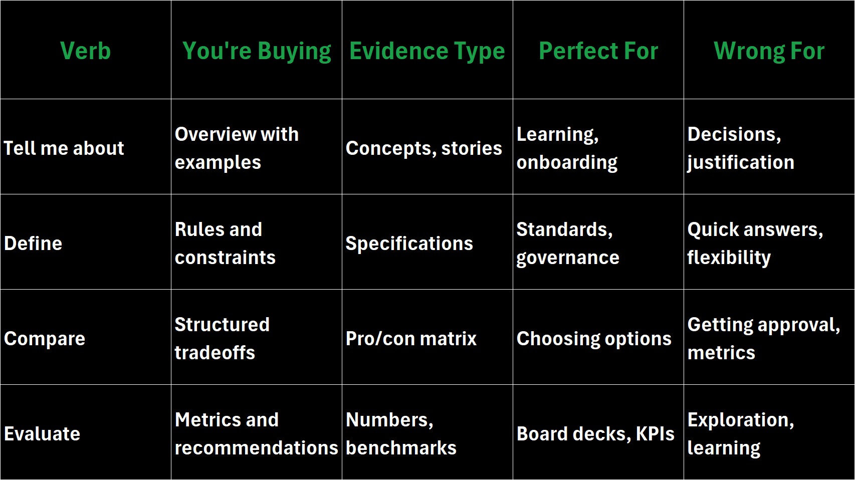 Prompt Contracts: Why Your AI Gives Perfect Answers to the Wrong Questions illustration