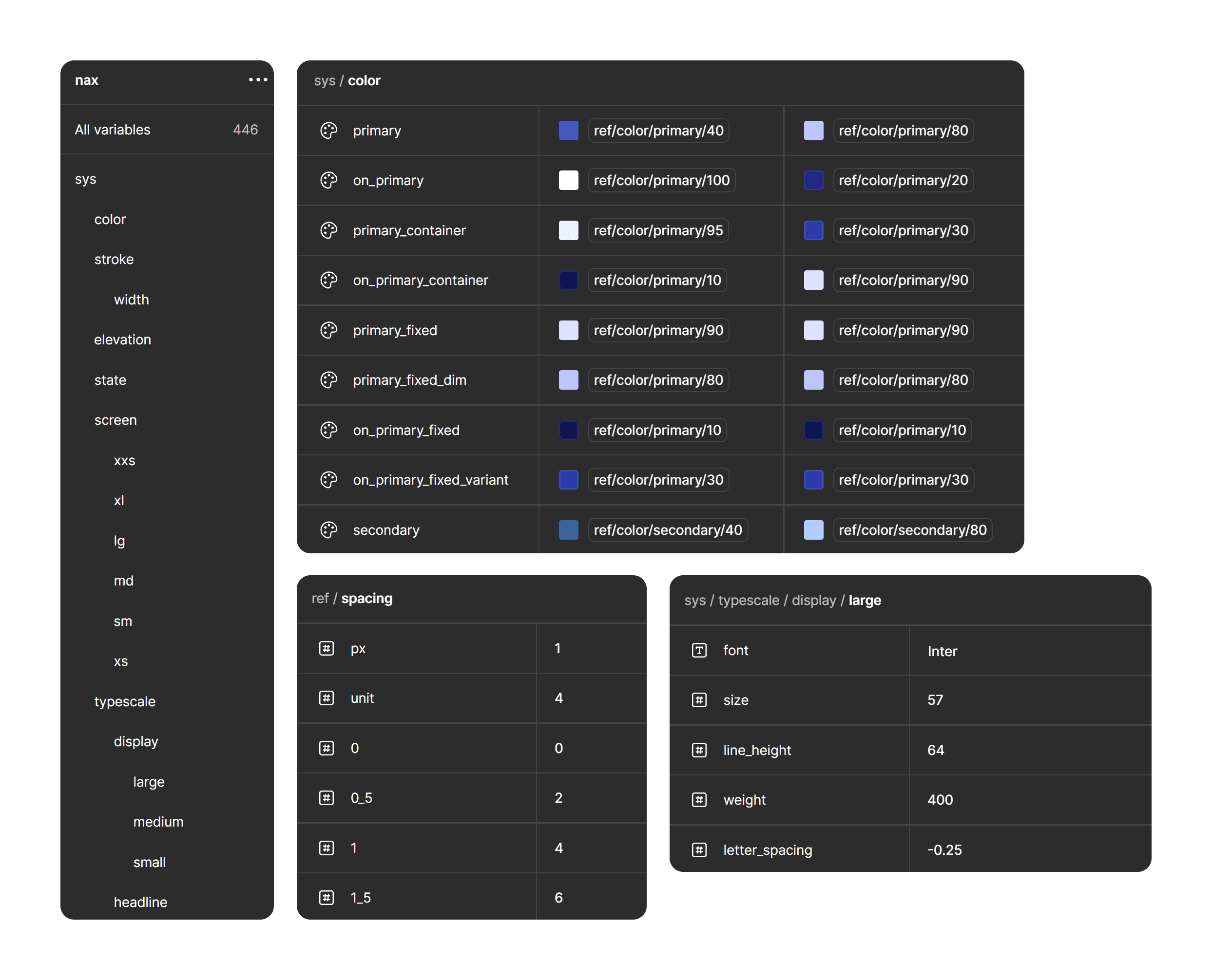Tokenization adapted to native Figma variable system