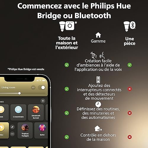 Vue 6 de Philips Hue White Ampoule
