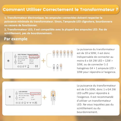 Vue 4 de Akynite Ampoule Led