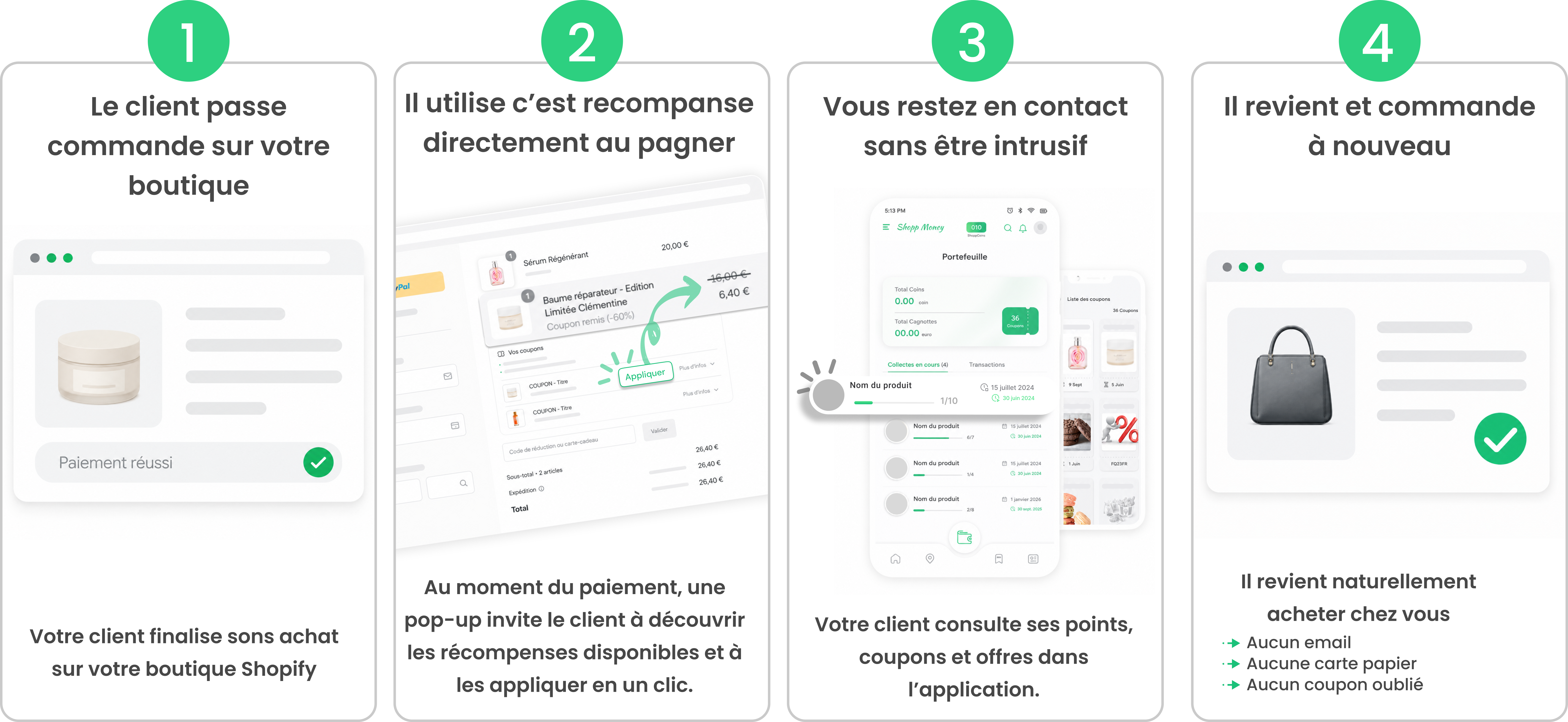 Le Problème - ShoppMoney