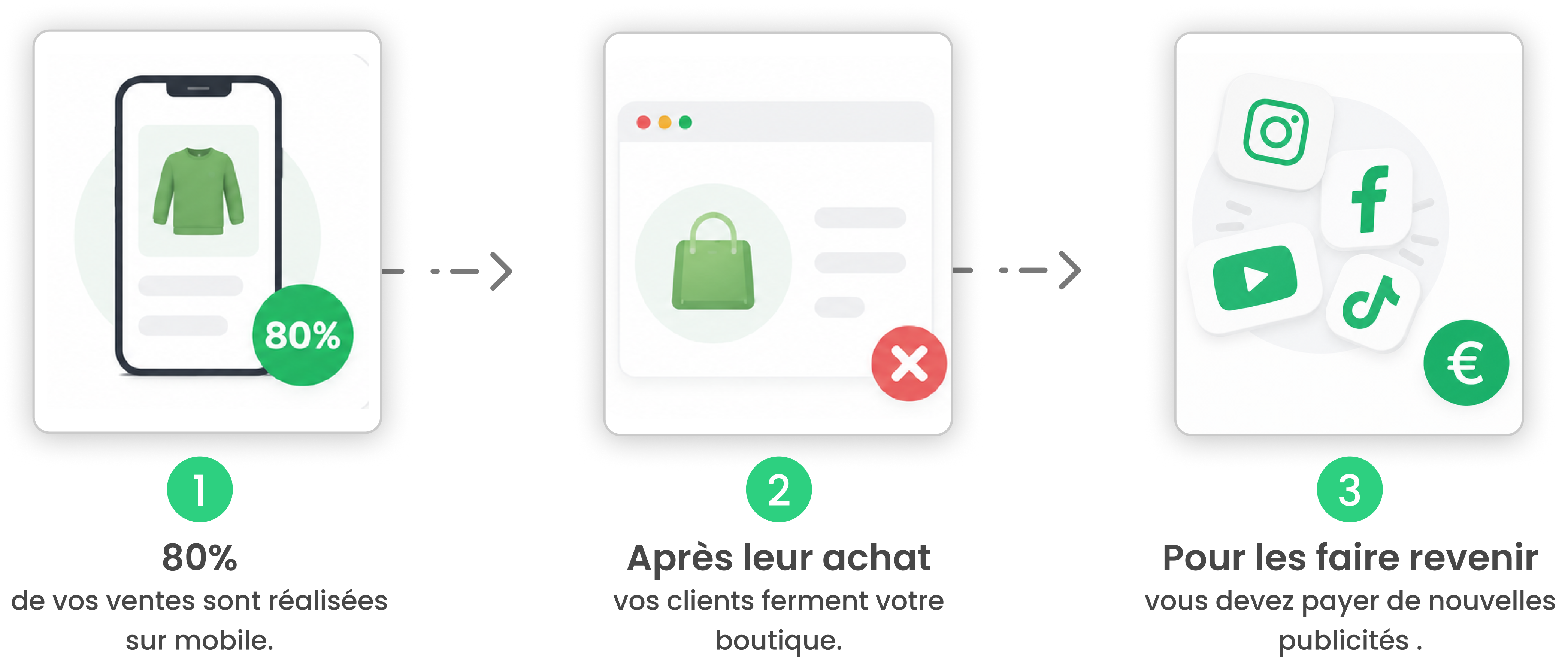 Le Problème - ShoppMoney