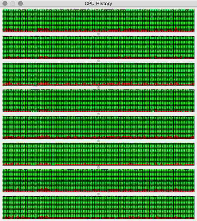 CPU usage monitor, showing all 8 processor threads maxed-out