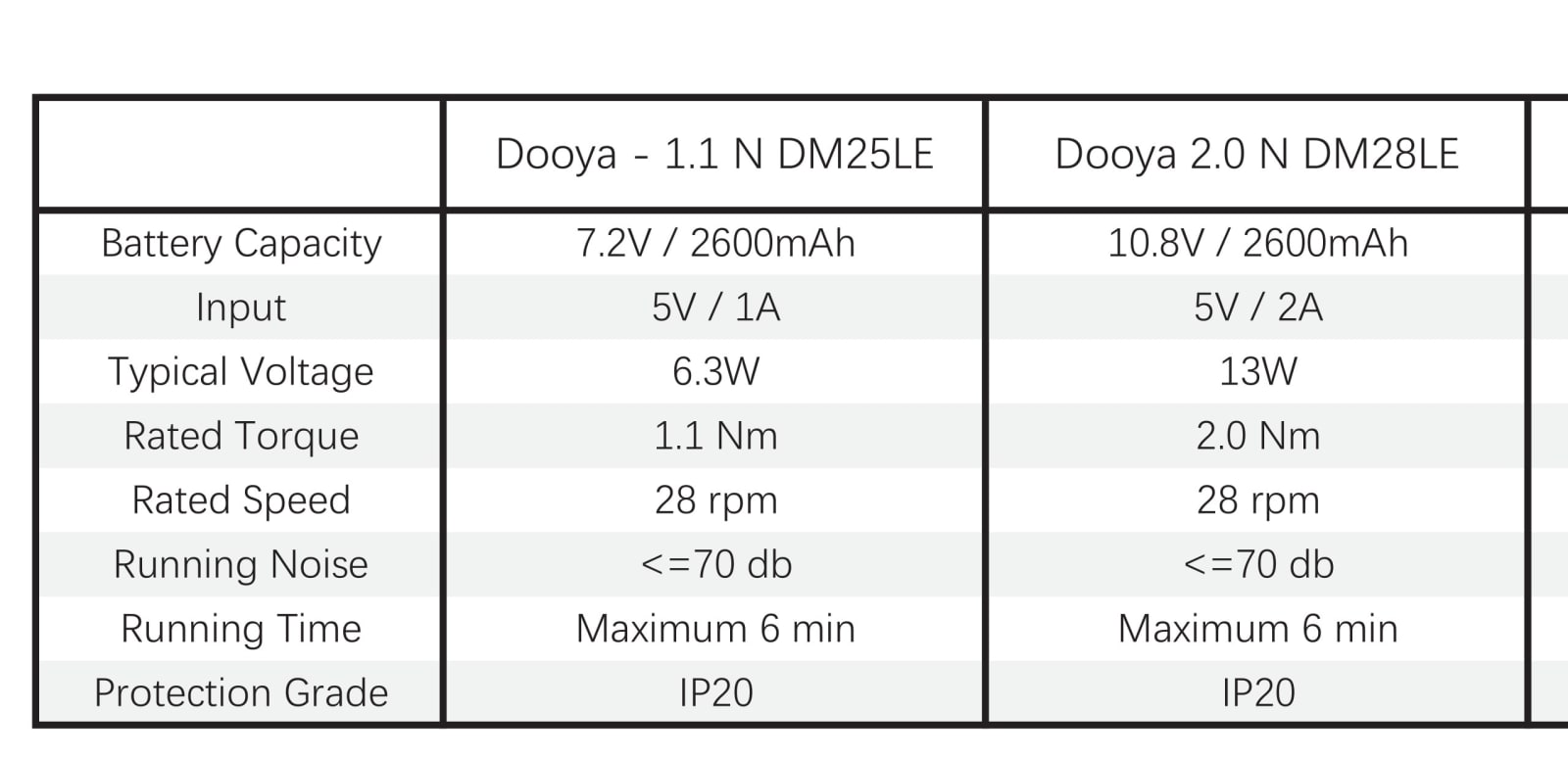 Dooya Tubular Motor Instructions page 1