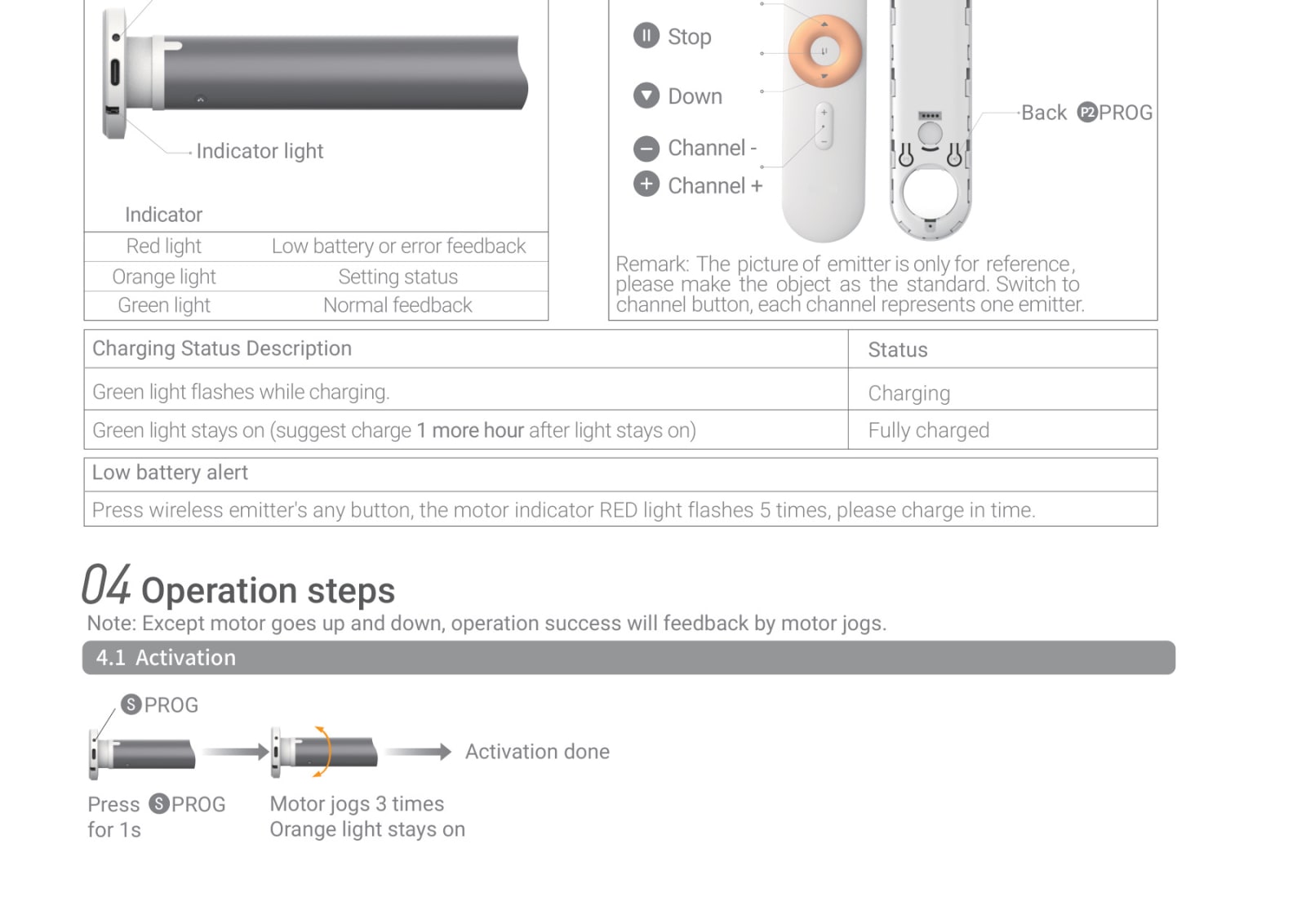 Ronco Tubular Motor Instructions page 3