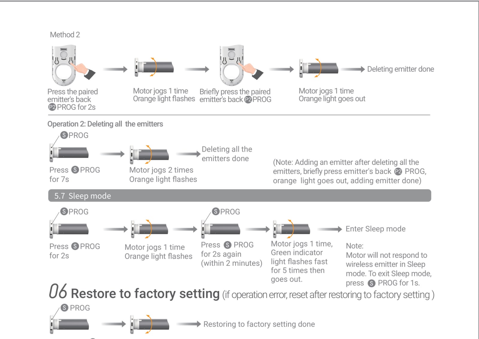 Ronco Tubular Motor Instructions page 6