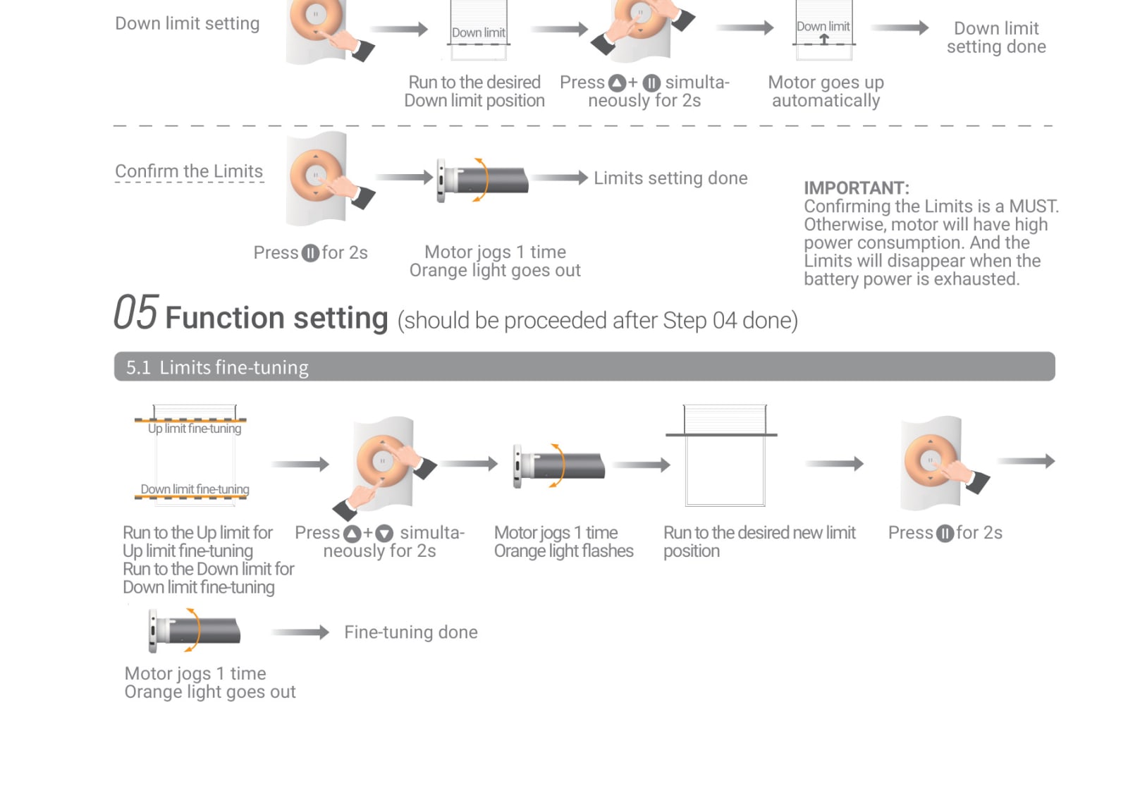 Ronco Tubular Motor Instructions page 12