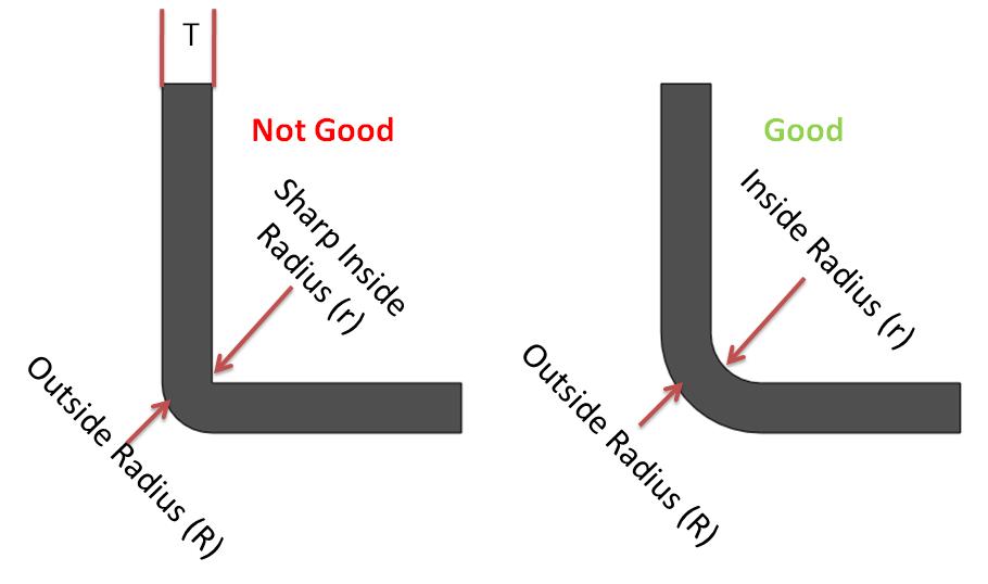 Sheet metal bending and flat pattern examples