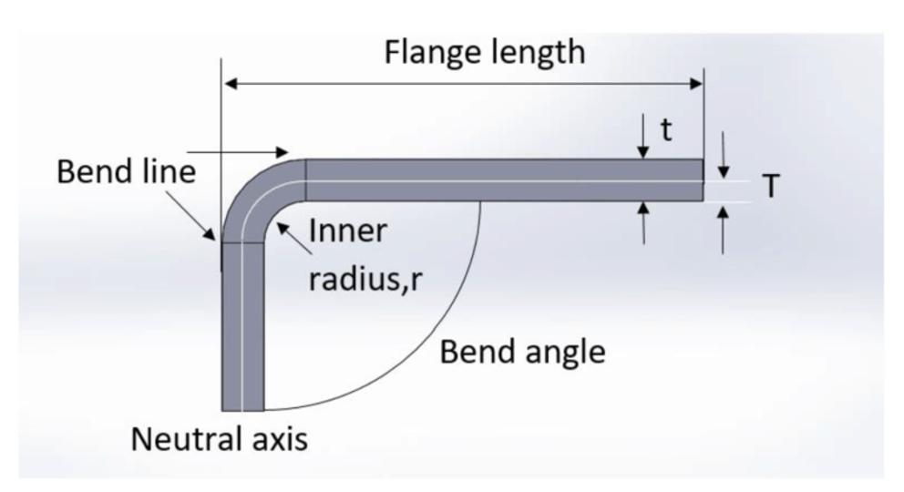Sheet metal bending and flat pattern examples