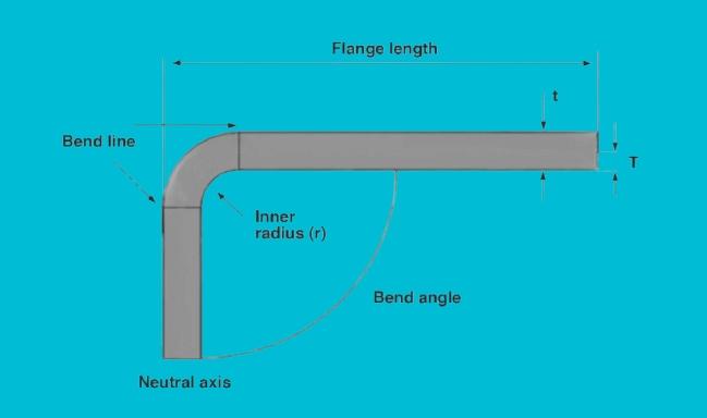 Sheet metal bending and flat pattern examples