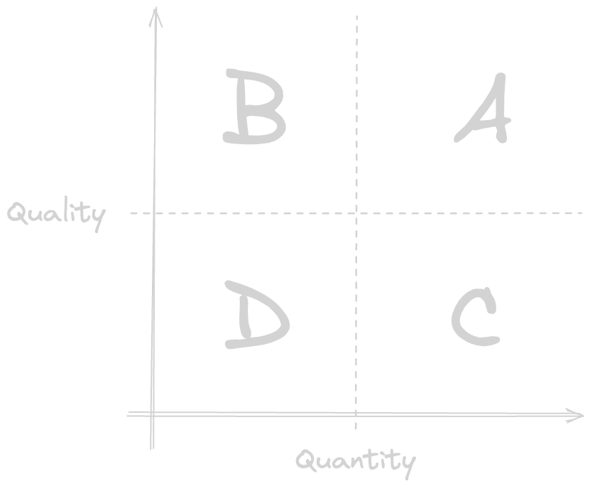 Bug classification system