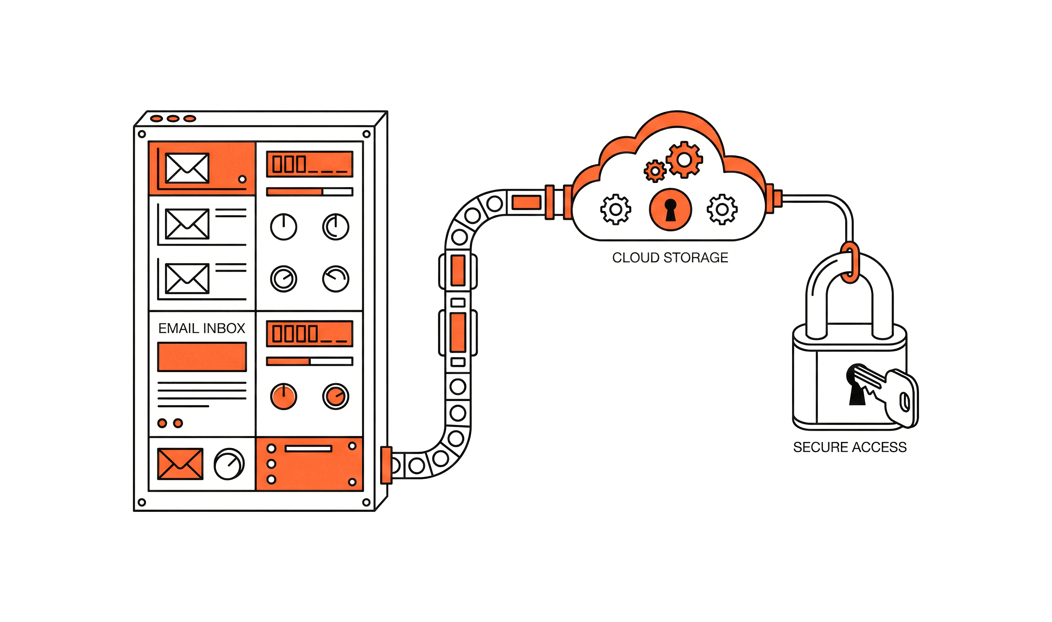 2FA testing with Playwright and Mailosaur