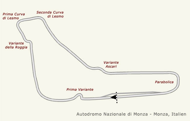 Monza layout