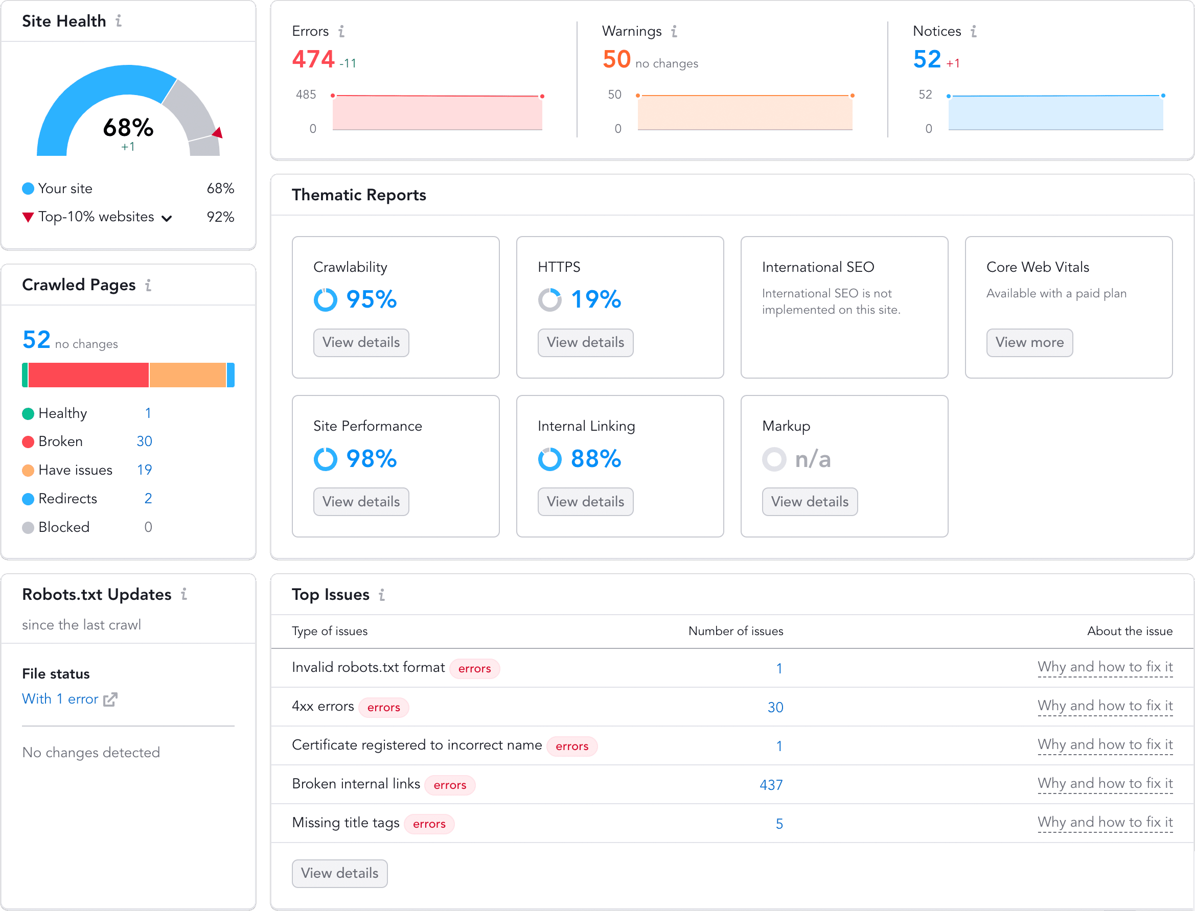 ecommerce SEO audit