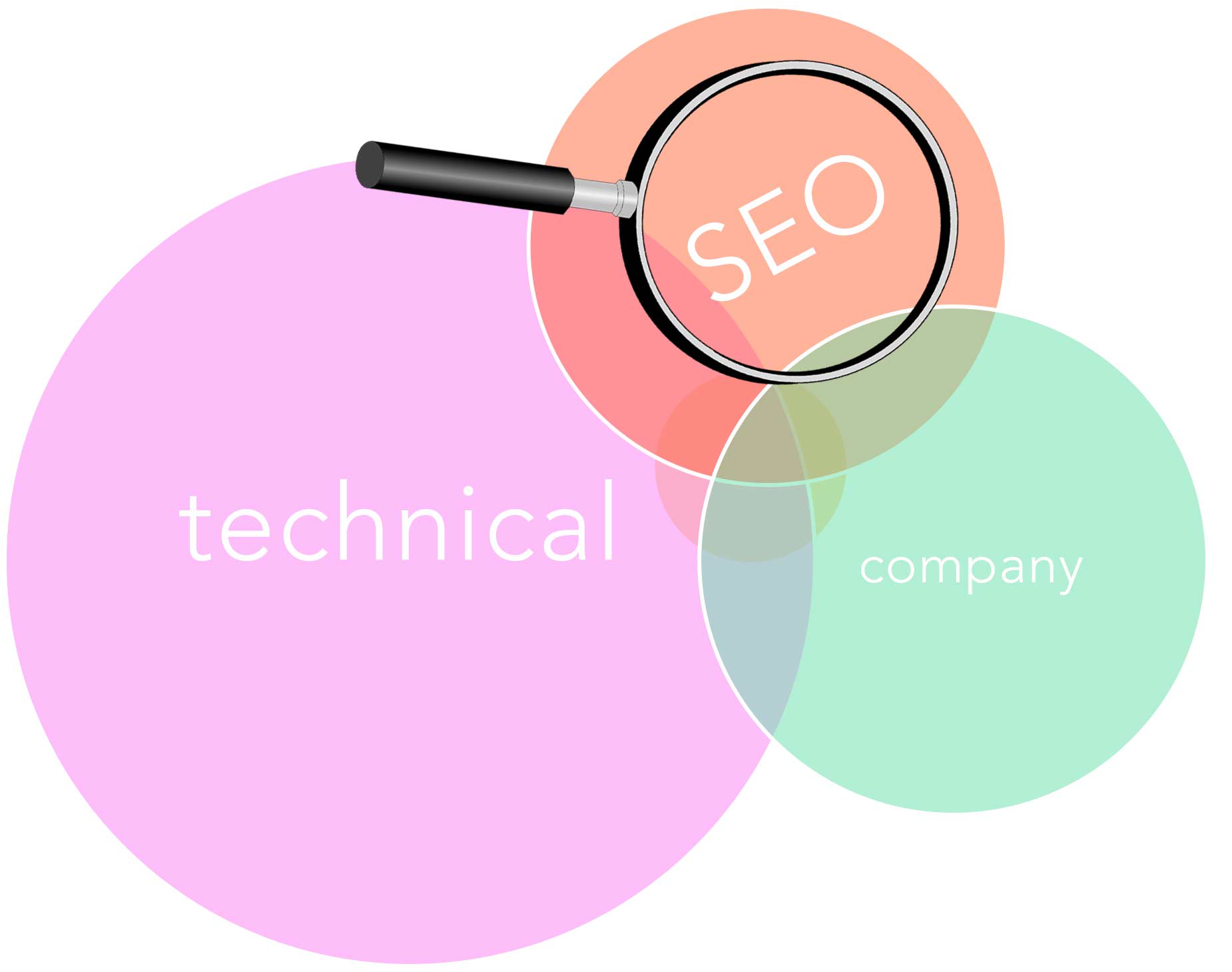 SEO audit London