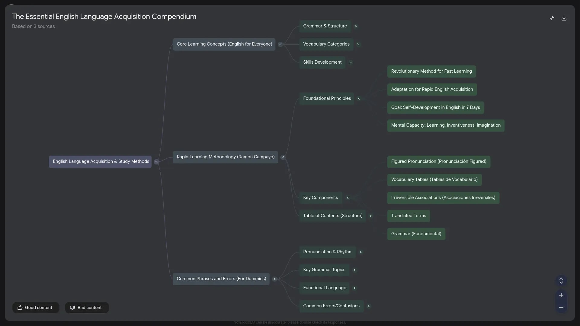 Mind map generated in NotebookLM