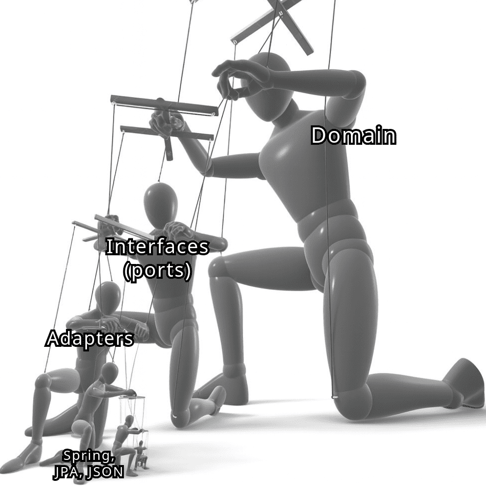 Meme Hexagonal Architecture domain