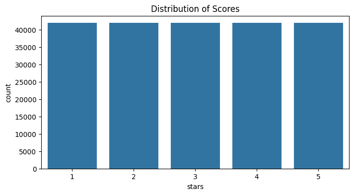 Distribution of stars in the reviews dataset
