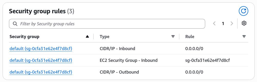 The security group rules attached to the database