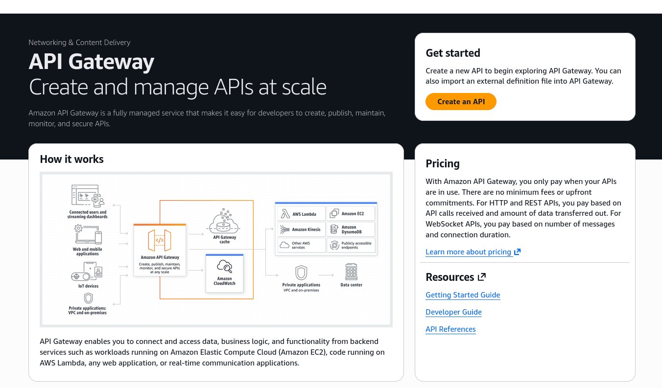 AWS API Gateway Service