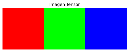 Example of Tensor pixel