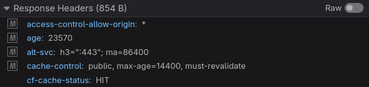 HIT status of the cf-cache-status header