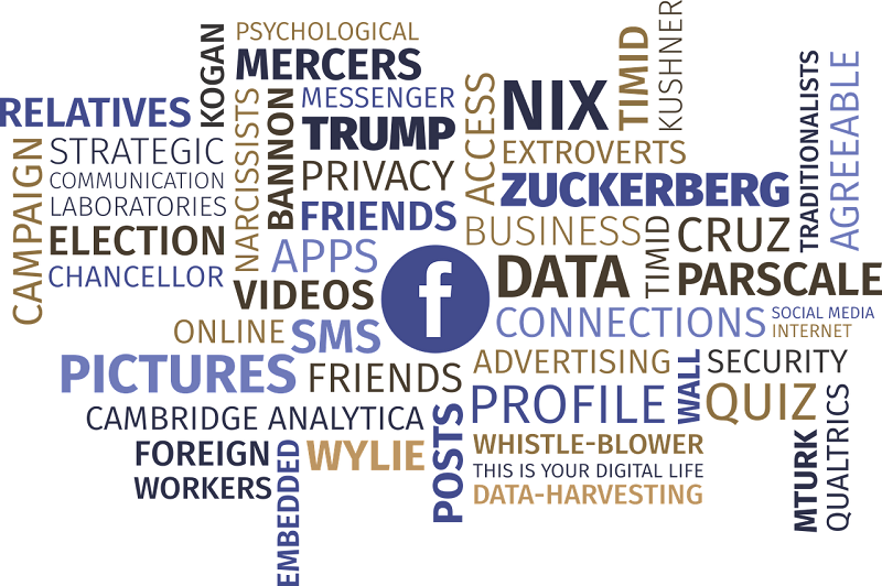 facebook https://res.cloudinary.com/dcongin7u/image/upload/v1635801028/word-cloud-3269667_800_jqpoon.png