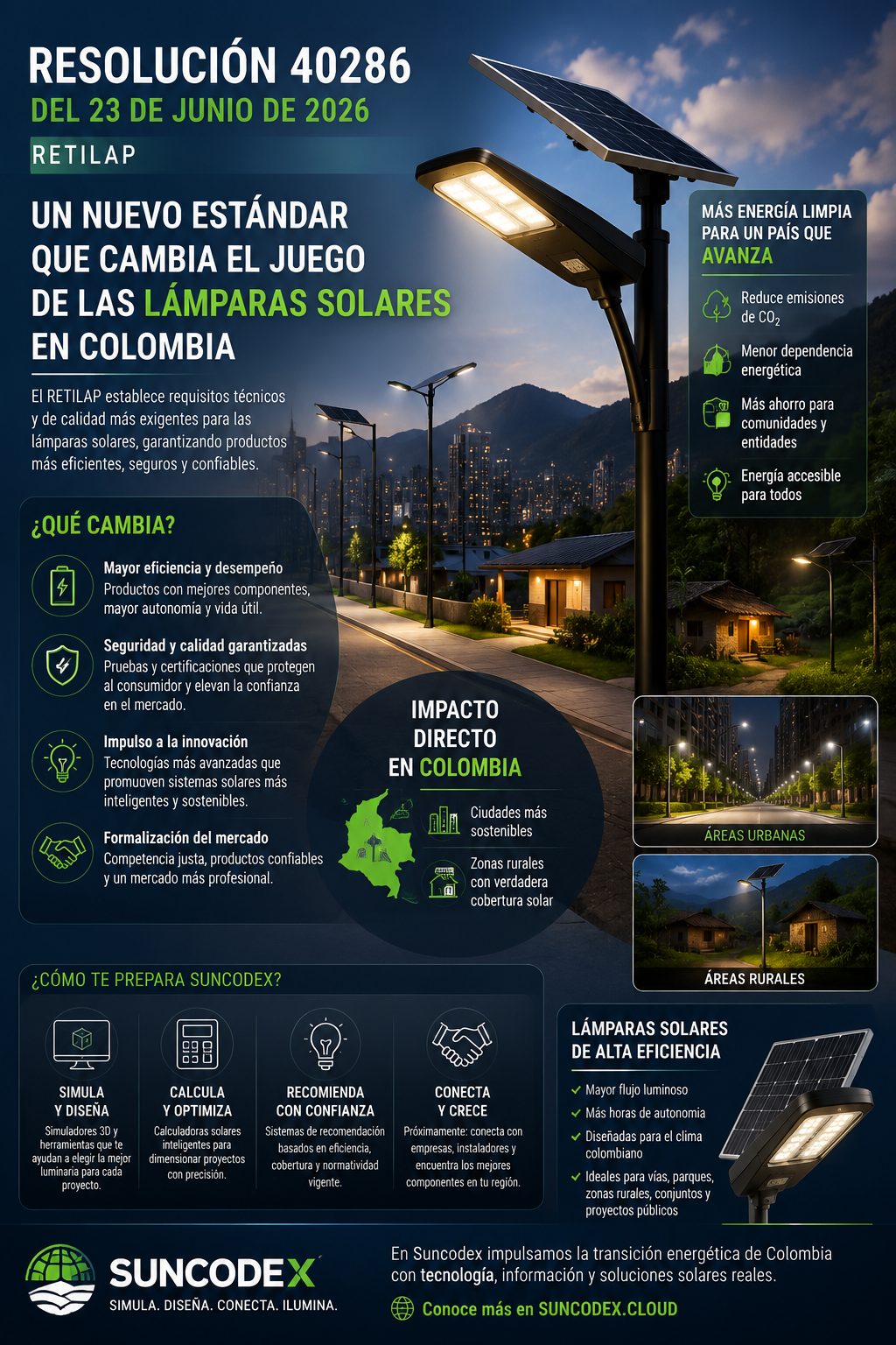 El fin de los "Watts falsos": Cómo el nuevo RETILAP cambia las reglas del juego en la iluminación solar en Colombia