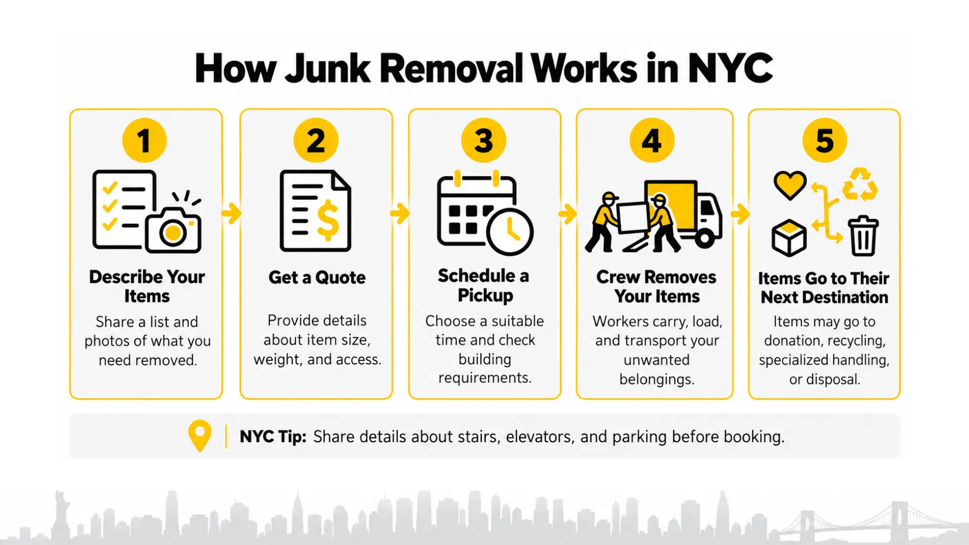 How Junk Removal Works in NYC