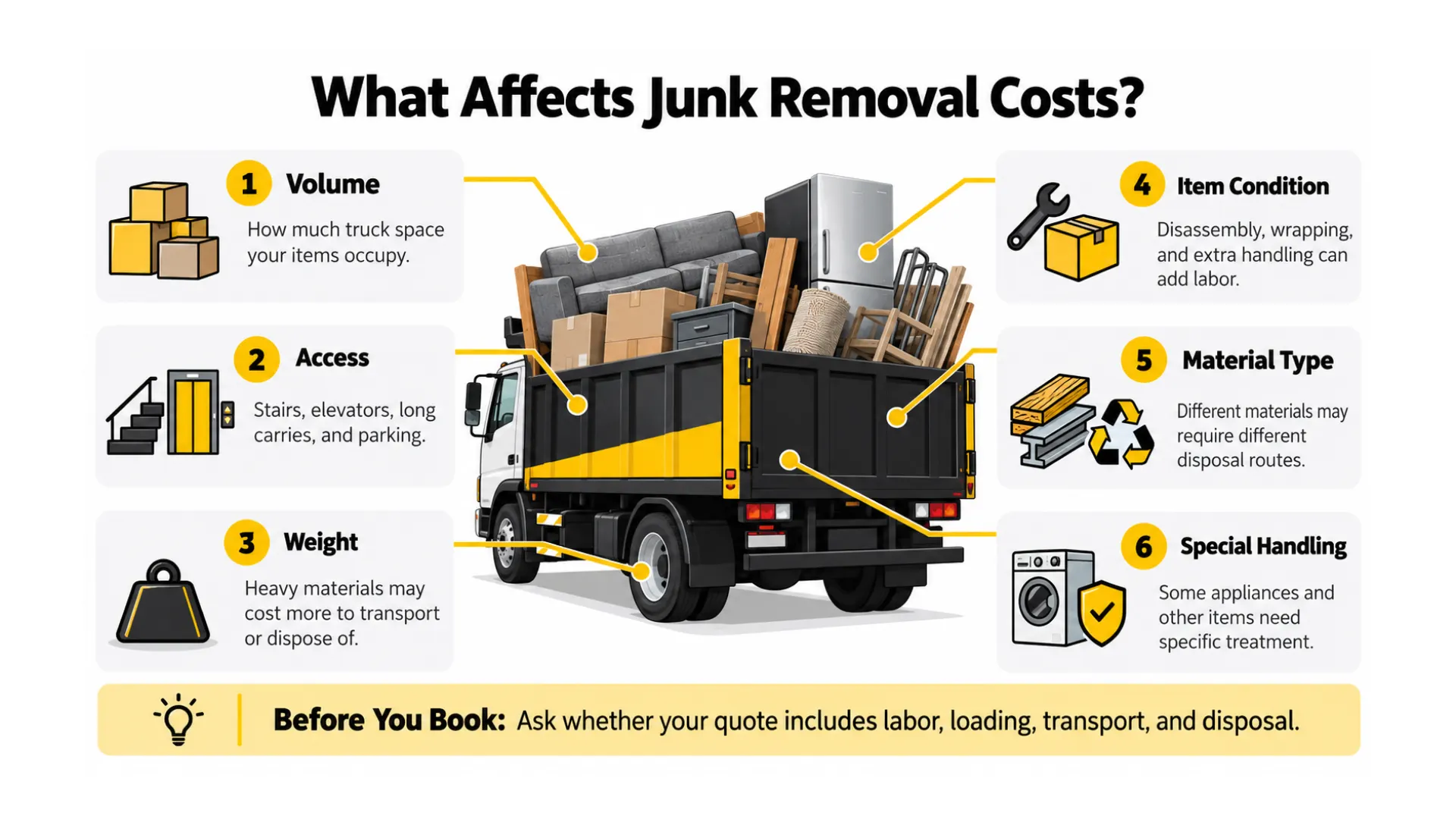 What Affects Junk Removal Costs