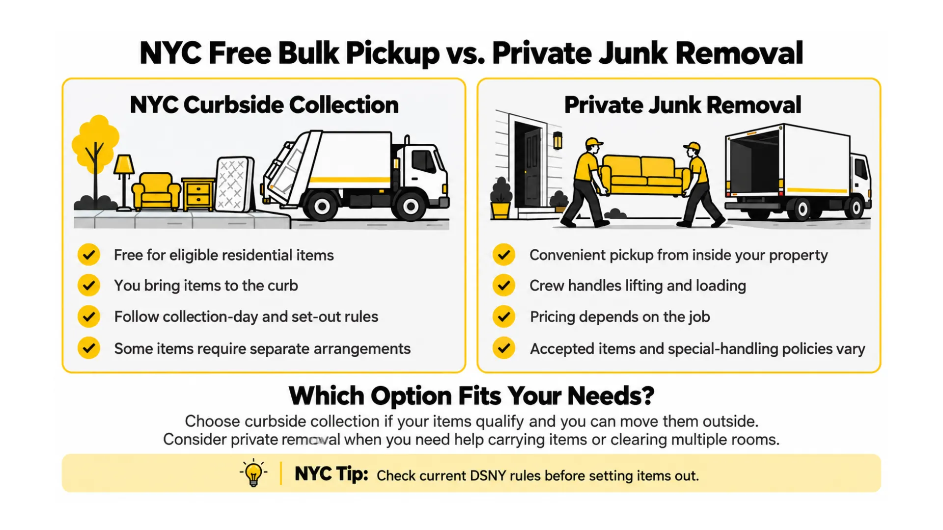 NYC Free Bulk Pickup VS Private Junk Removal