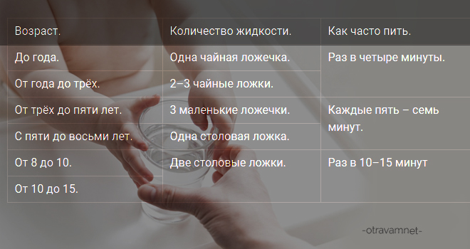 Обезвоживание у ребенка. Симптомы обезвоживания у ребенка 1 год. Признаки обезвоживания у ребенка 4 года. Признаки обезвоживания у ребенка 2 года. Обезвоживание организма у ребенка симптомы 1 год.