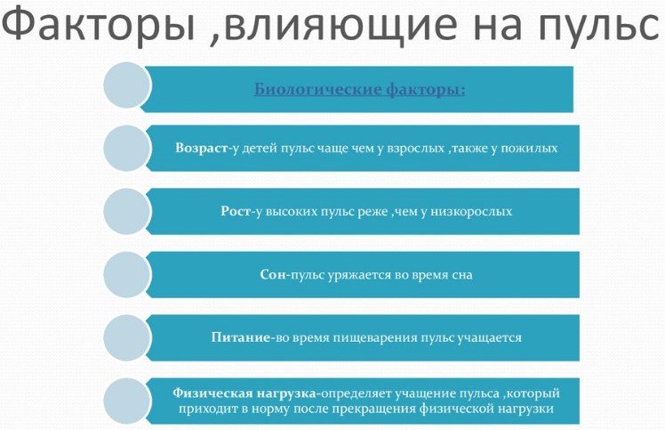 Почему низкий пульс причины. Факторы влияющие на пульс. Факторы влияющие на изменение пульса. Факторы влияющие на частоту пульса. Факторы влияющие на повышение пульса.