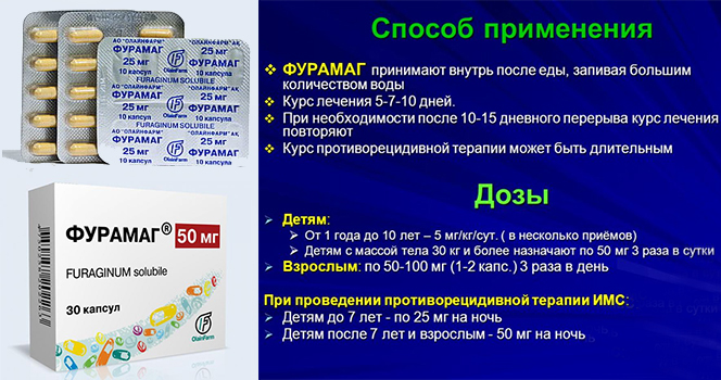 Фурамаг 50 Мг Купить