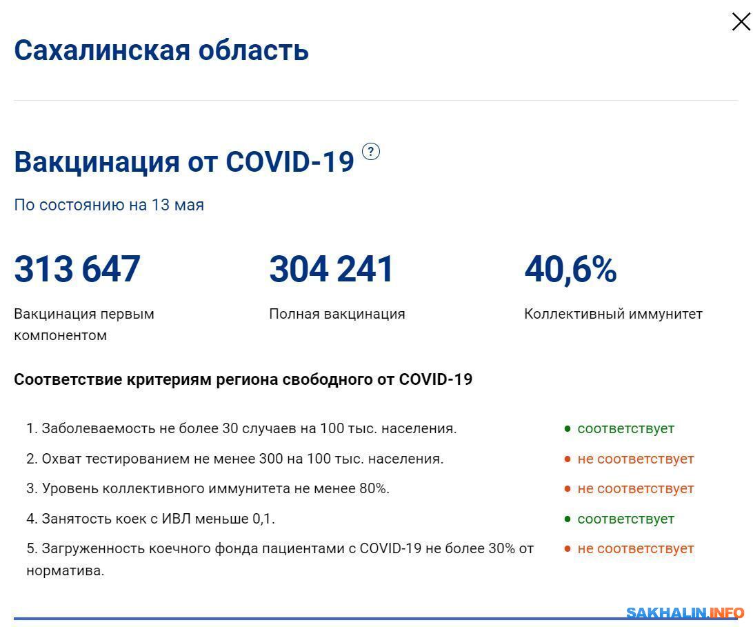 Сах коме