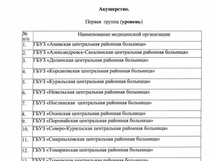 Минздрав не рассказал ничего конкретного про создание ургентных родзалов