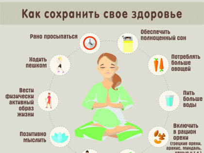 ЗОЖ против болезней