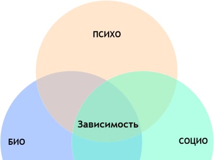 Психологические предпосылки: почему «тянет» к алкоголю?