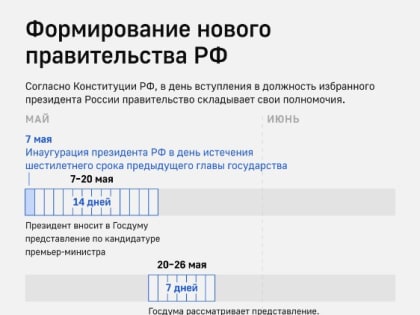 Правительство РФ сложит полномочия 7 мая