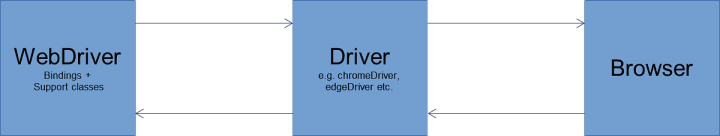 How to Accelerate Selenide(Selenium) Tests with Playwright