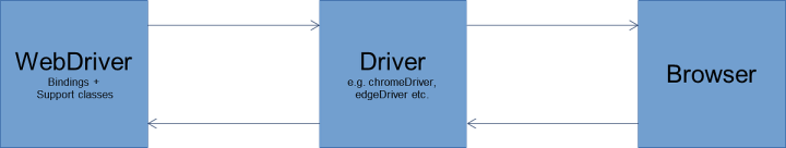 How to Accelerate Selenide(Selenium) Tests with Playwright