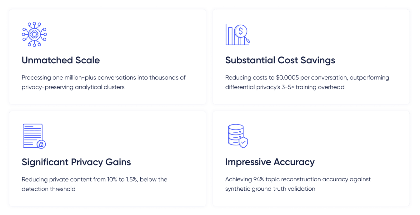 anthropic clio production performance metrics