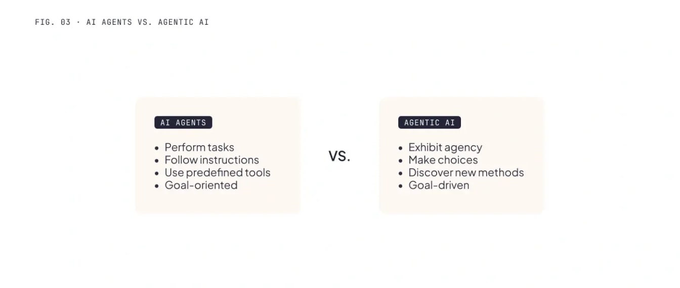 AI Agents vs. Agentic AI