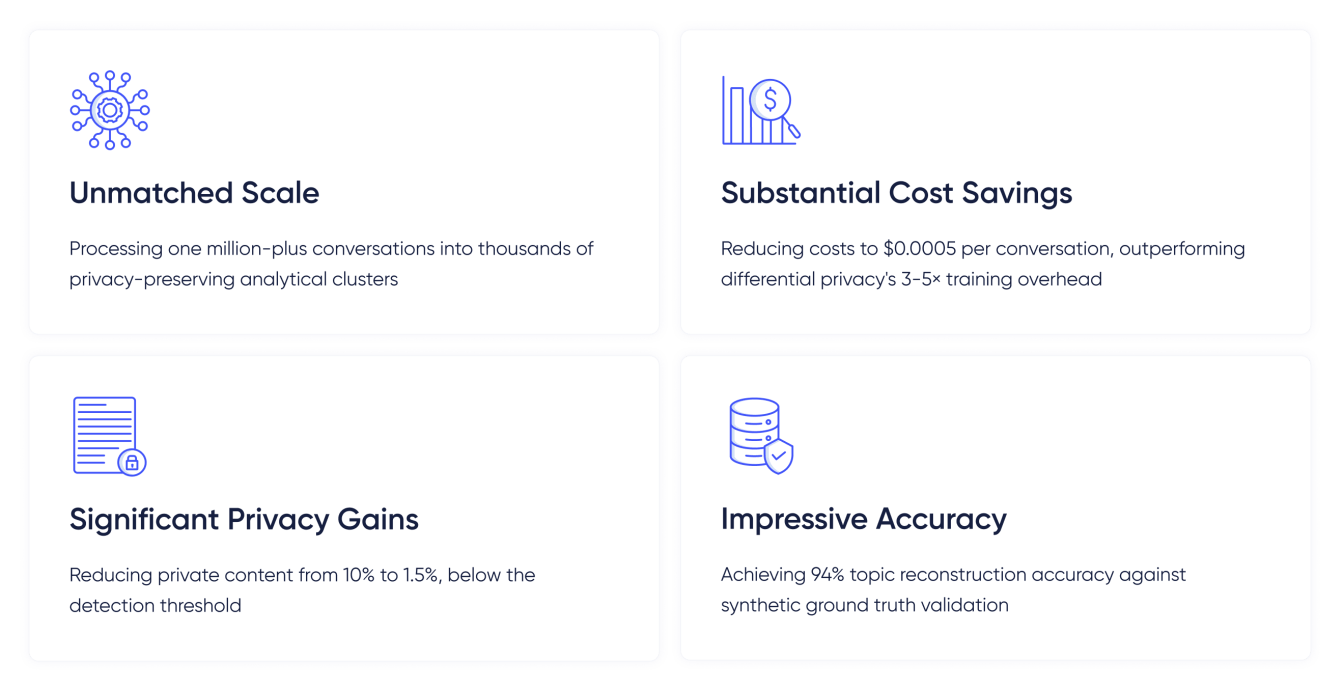 anthropic clio production performance metrics