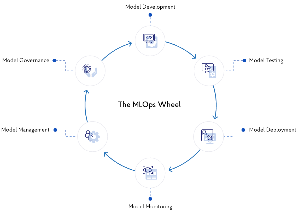 ML Infrastructure & MLOps