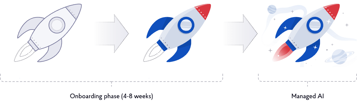 Managed AI engagement model