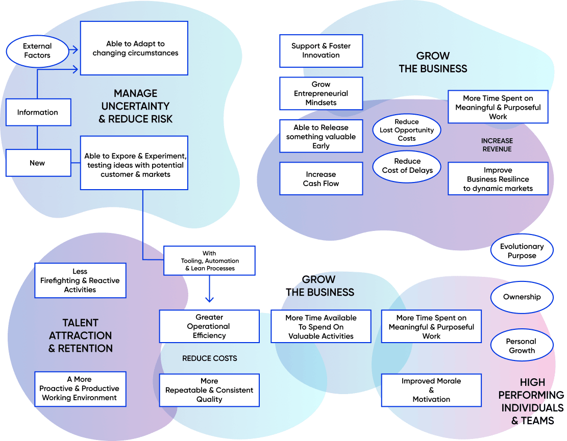 The seven challenges of AI-powered document processing — illustrated overview