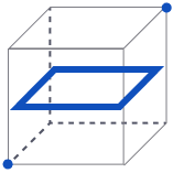 Data Governance Practice Assessment