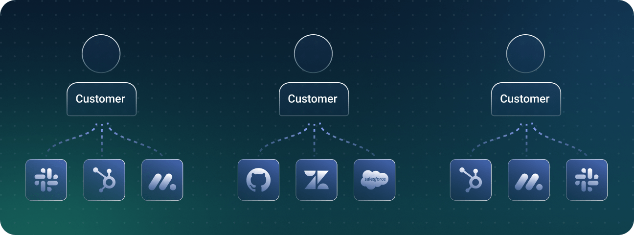 scalable integration strategy for customers