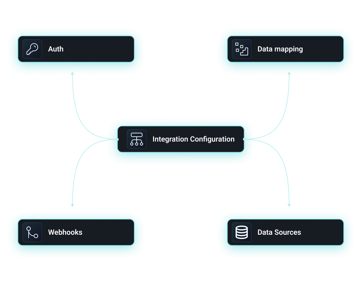 Integration configuration screenshot Integration configuration screenshot